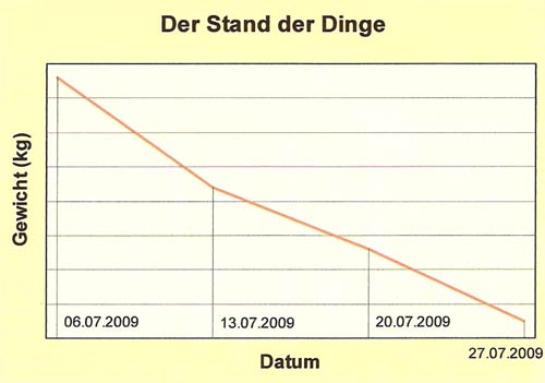 Stand-der-Dinge_NEU