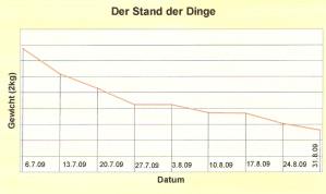 Stand-090831